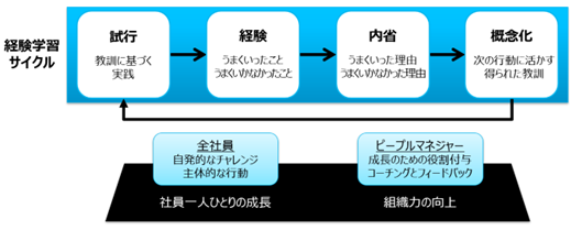 第一三共グループの人材育成方針